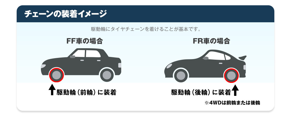 チェーン規制対策