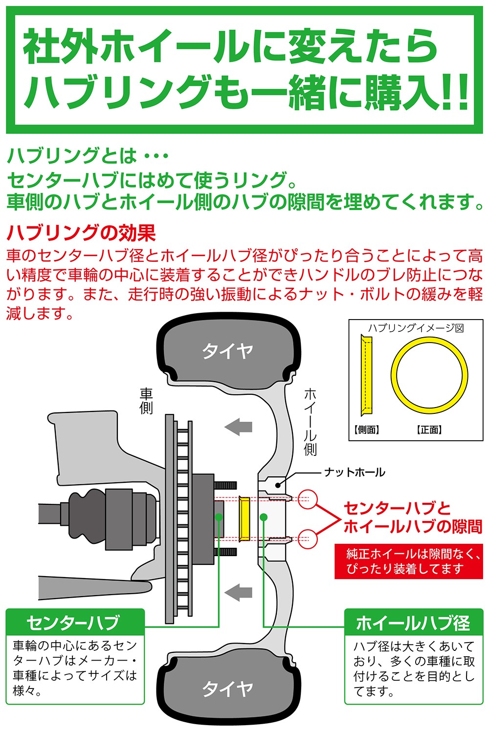 ハブリング