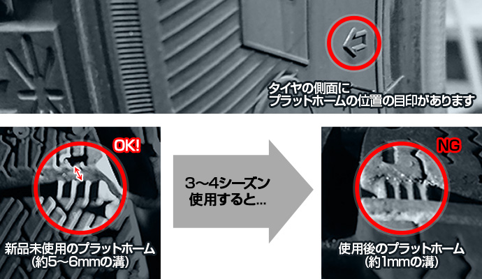プラットホームについて