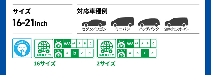 ミシュランプライマシーファイブエナジー 基本情報