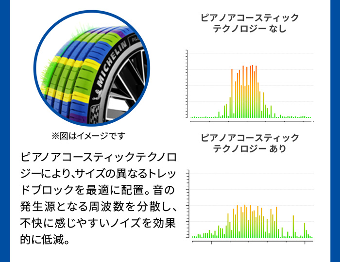 ピアノアコースティックテクノロジー特徴