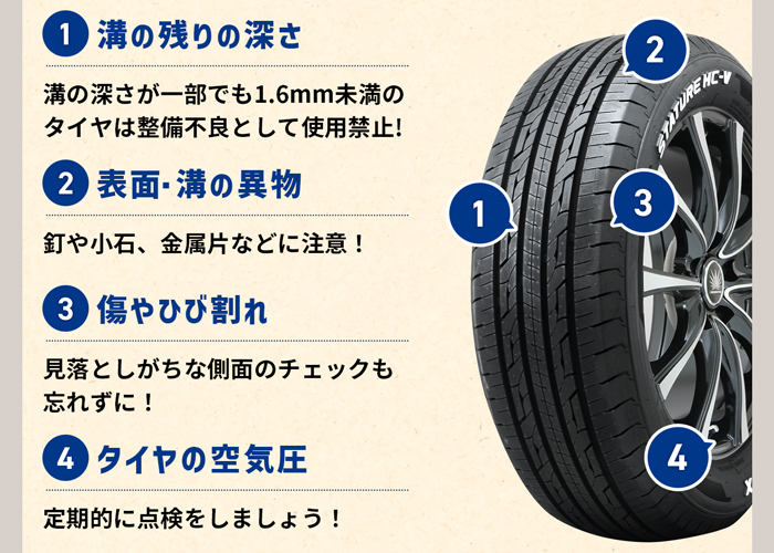タイヤの点検ポイント概要