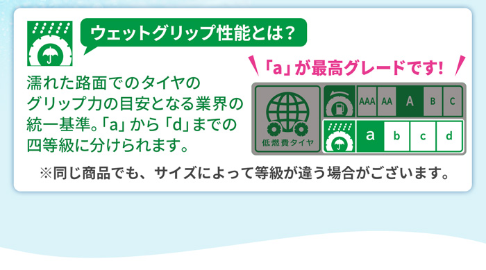 ウェットグリップ性能とは？