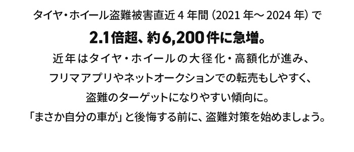 タイヤ・ホイール盗難被害直近4年間（2021年～2024年）で 2.1倍超、約6,200件に急増。近年はタイヤ・ホイールの大径化・高額化が進み、フリマアプリやネットオークションでの転売もしやすく、盗難のターゲットになりやすい傾向に。「まさか自分の車が」と後悔する前に、盗難対策を始めましょう。