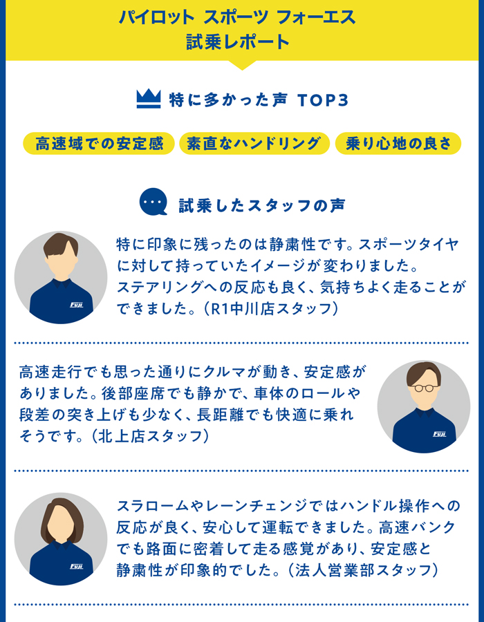 MICHELIN パイロット スポーツ4S 試乗したスタッフの声