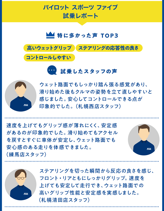 MICHELIN パイロットスポーツ5 試乗内容