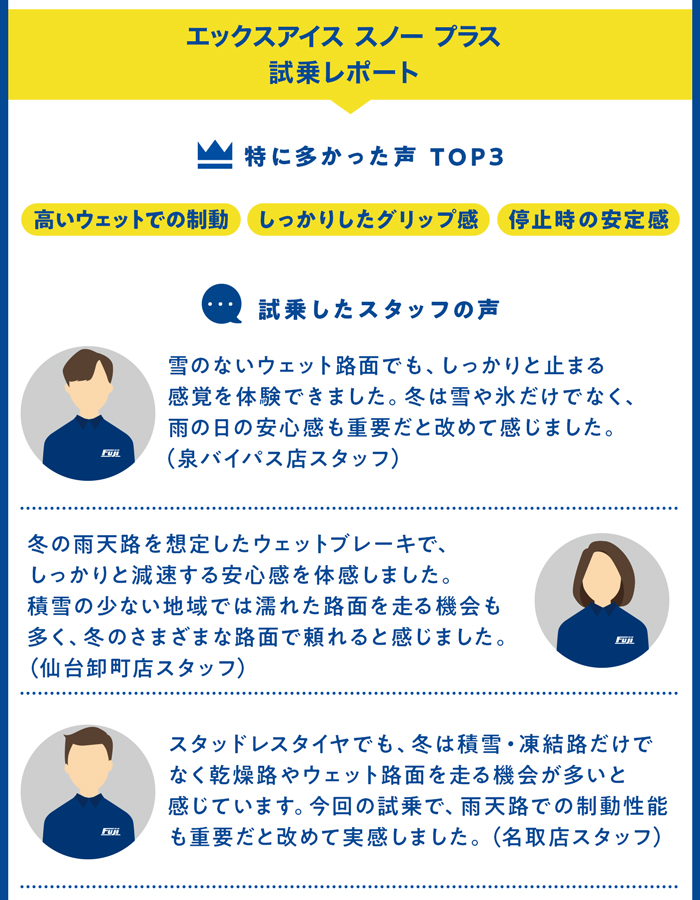  MICHELIN X-ICE SNOW+ 試乗したスタッフの声