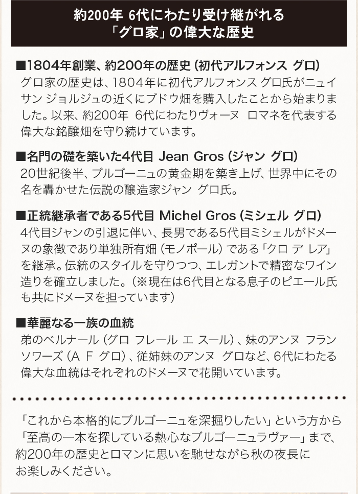 グロ家の歴史
