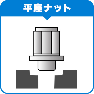 平座ナット