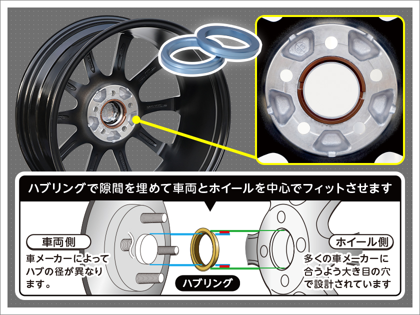 ハブリング