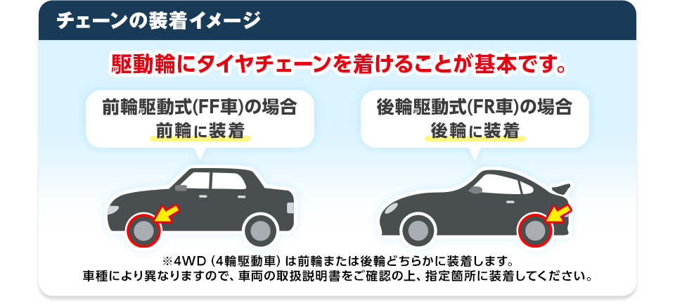 タイヤチェーン【チェーン規制対策】