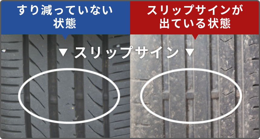 スリップサインの例