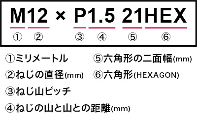 ナットサイズの表記