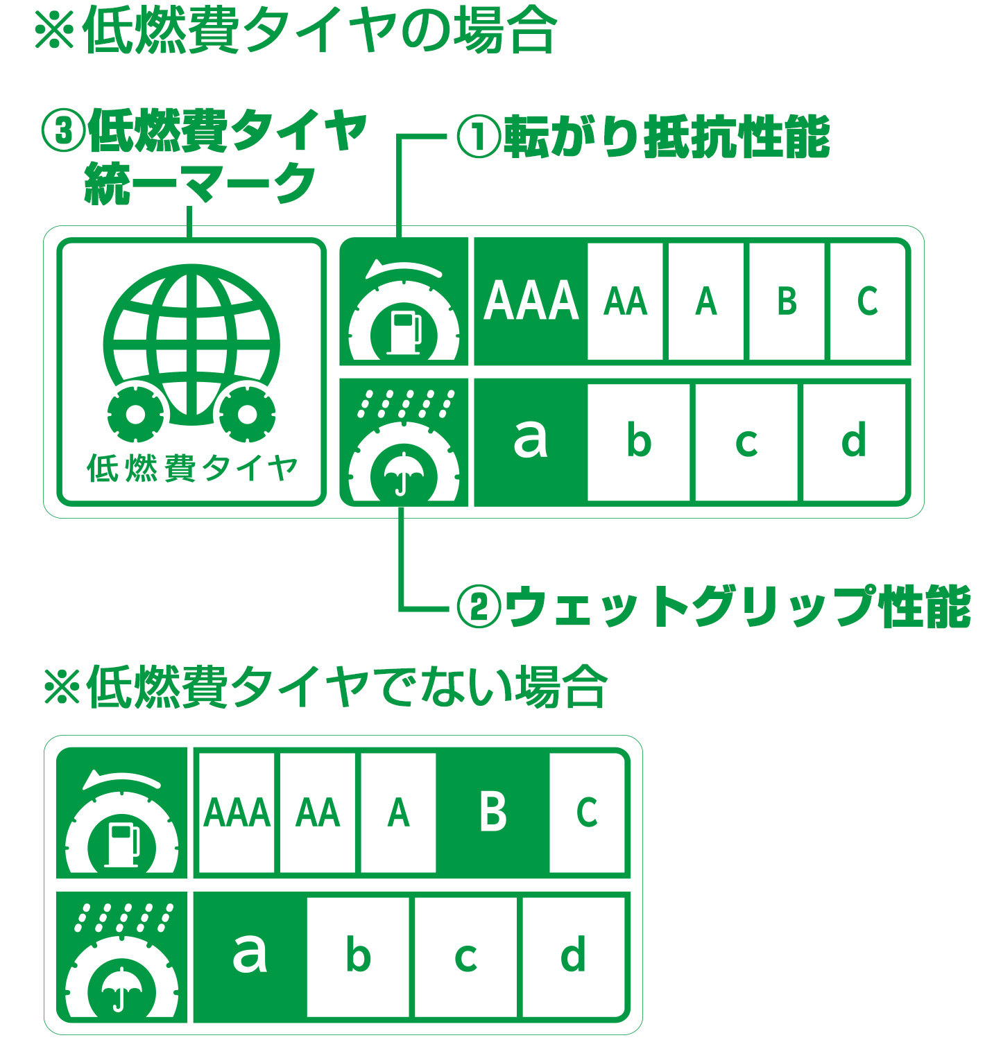 タイヤラベリング制度