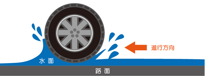 スリップサインをチェックするタイヤ溝のポイント
