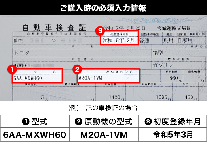 車検証必須入力情報