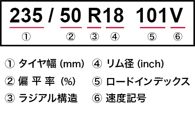 サイズ表記