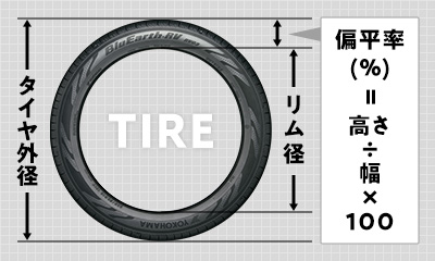 タイヤサイズ表記の表記