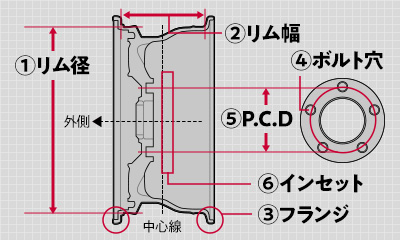 ホイール断面図