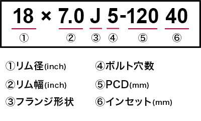ホイールのサイズ表示の読み方