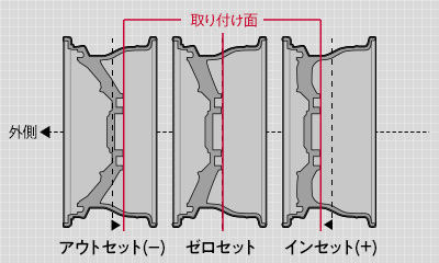インセットについて