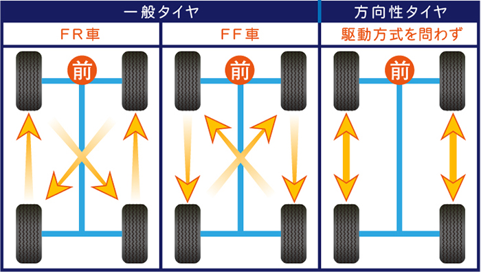 一番の贈り物 タイヤ1番パンク保証付き4本 サマータイヤ 245 45R20 103W XL デリンテ DS8