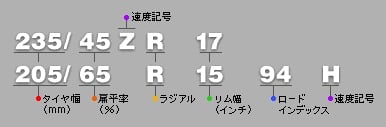 タイヤのサイズ表記について