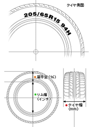タイヤのサイズ表記について