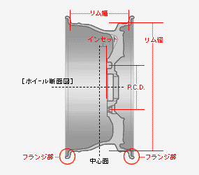 ホイール各部の名称