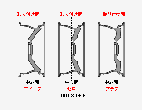 インセット