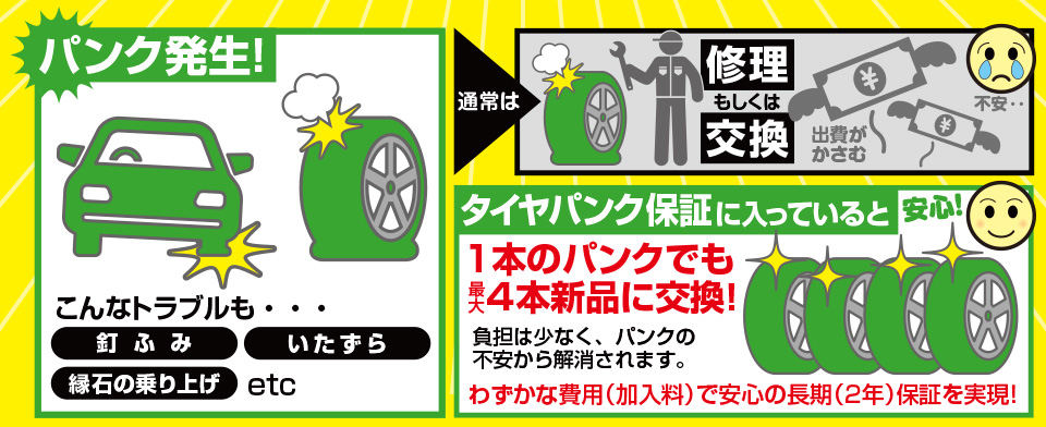 フジのタイヤパンク保証