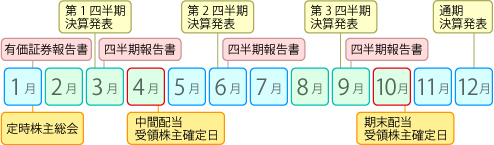 IRカレンダー