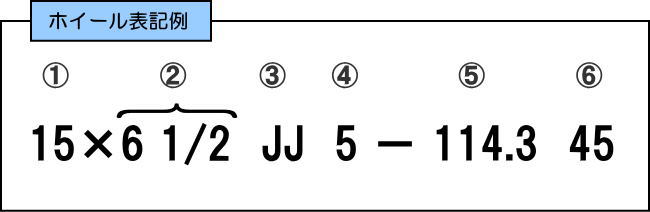 ホイール表記表