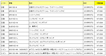 データシステム NTV384 TV-KIT（切替タイプ） テレビキット ニッサンDOP2013年モデル(MC313D-W・MM113D-W・MP313D-W)2014年モデル(NTV384) ニッサンDOP2016年モデル(MJ116D-A・MJ116D-W・MJE16D-EV・MM316D-A)ミツビシDOP2013年モデル(MC313D-WM・MM113D-WM)他 DataSystem