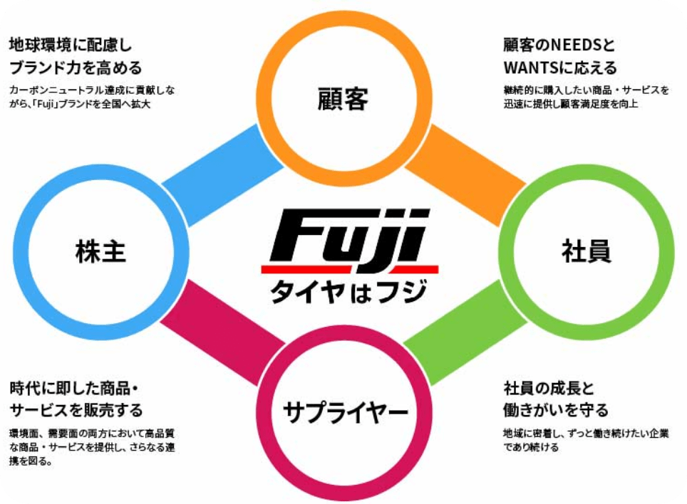 企業ミッション